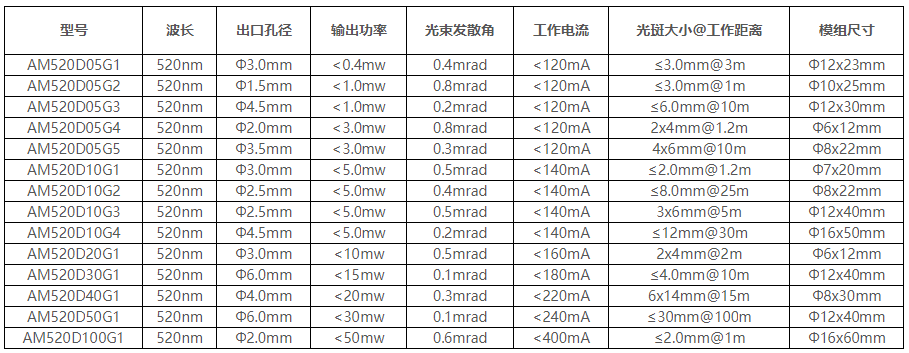 綠光點線激光模組