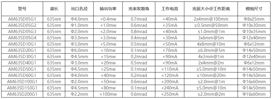 紅光點(diǎn)狀激光器