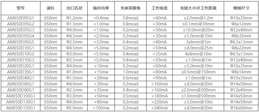 紅光點(diǎn)狀激光器